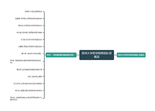 苏州大学药学院师资队伍概况