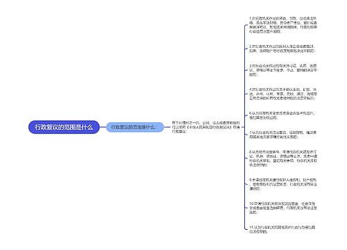 行政复议的范围是什么