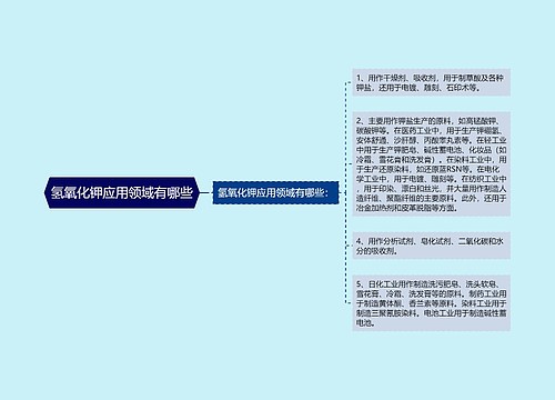 氢氧化钾应用领域有哪些