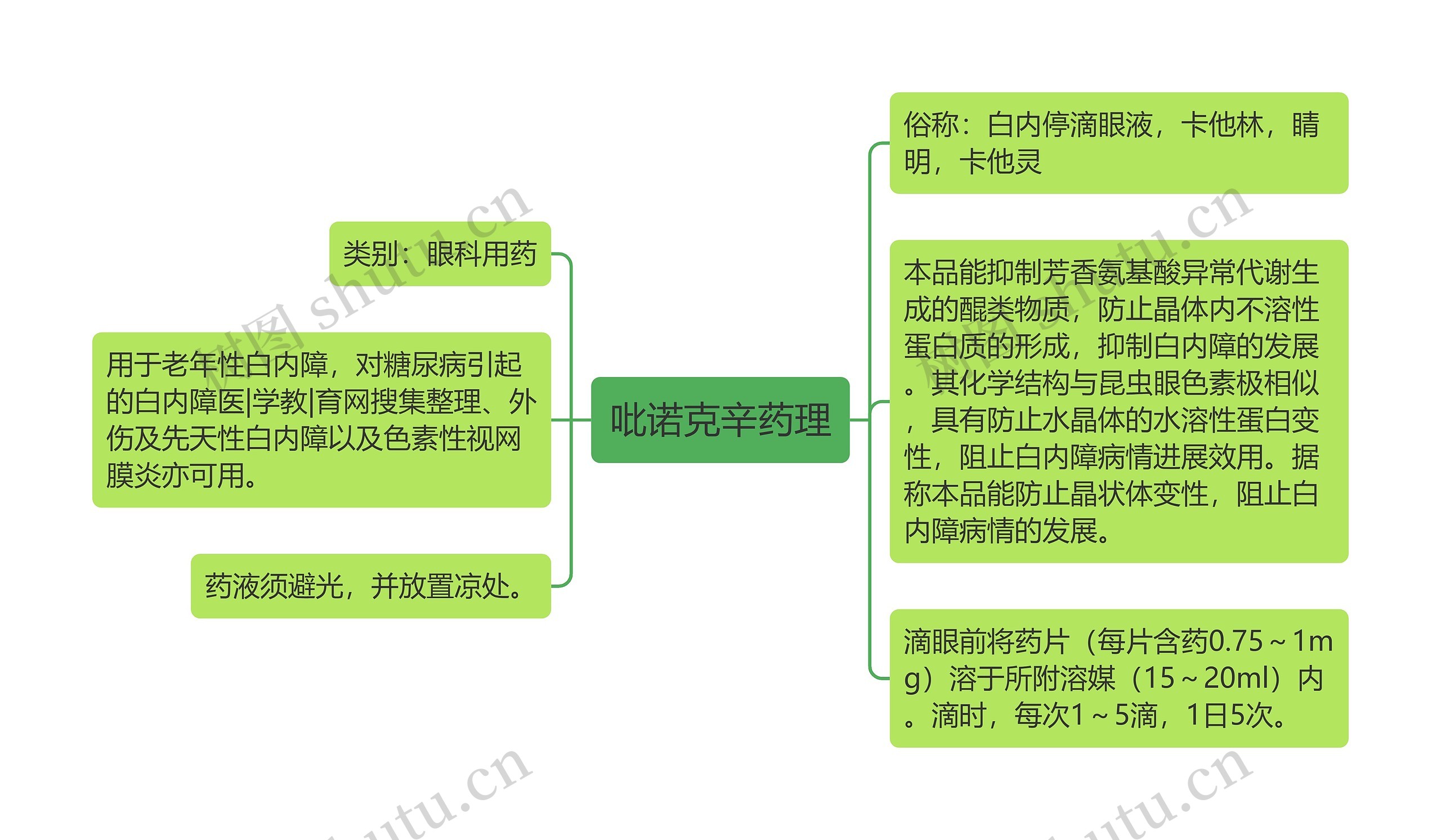 吡诺克辛药理思维导图