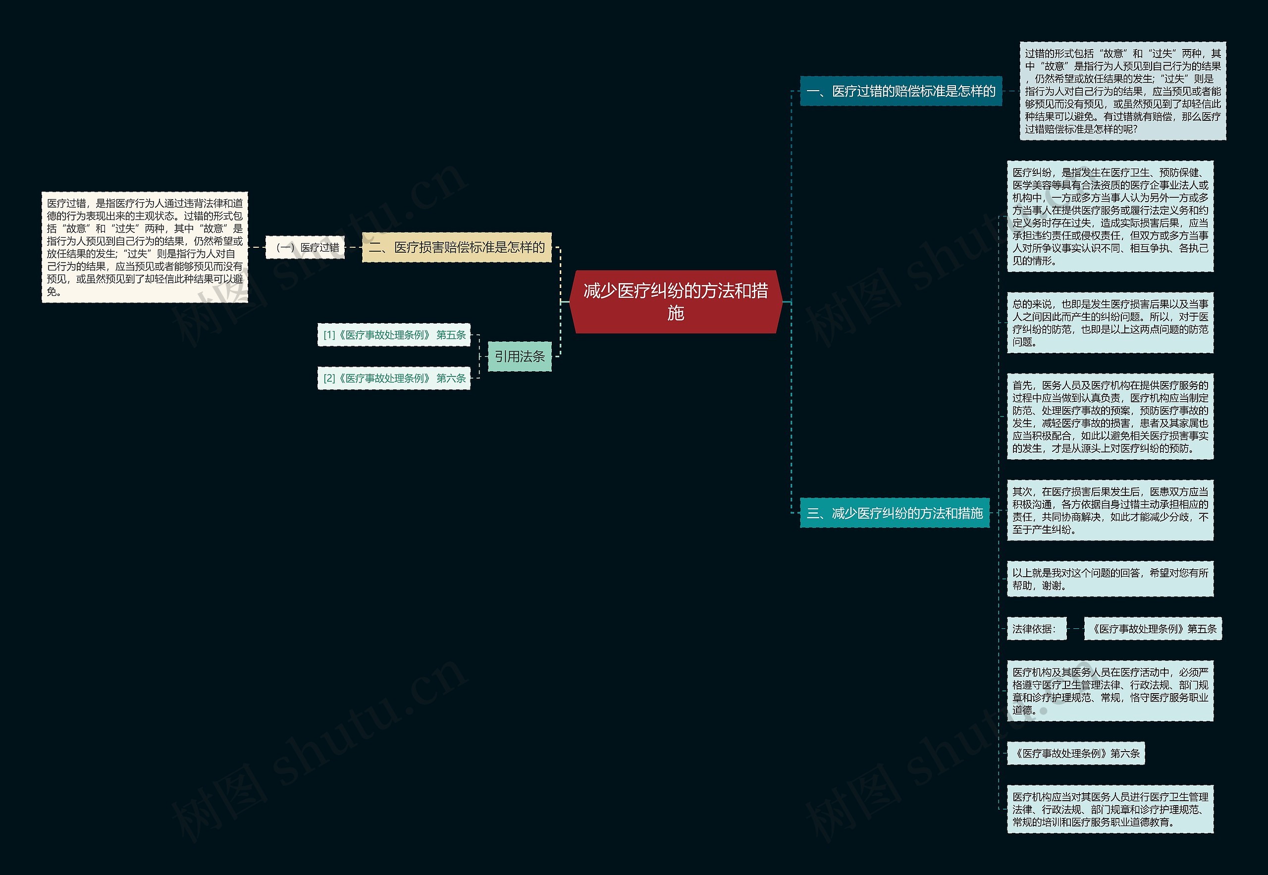 减少医疗纠纷的方法和措施思维导图