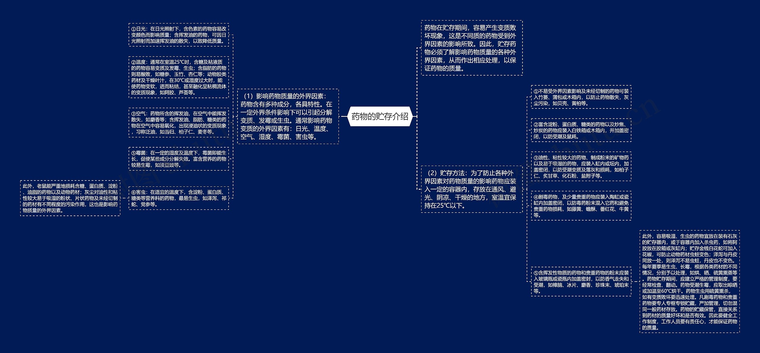 药物的贮存介绍 药物的贮存介绍