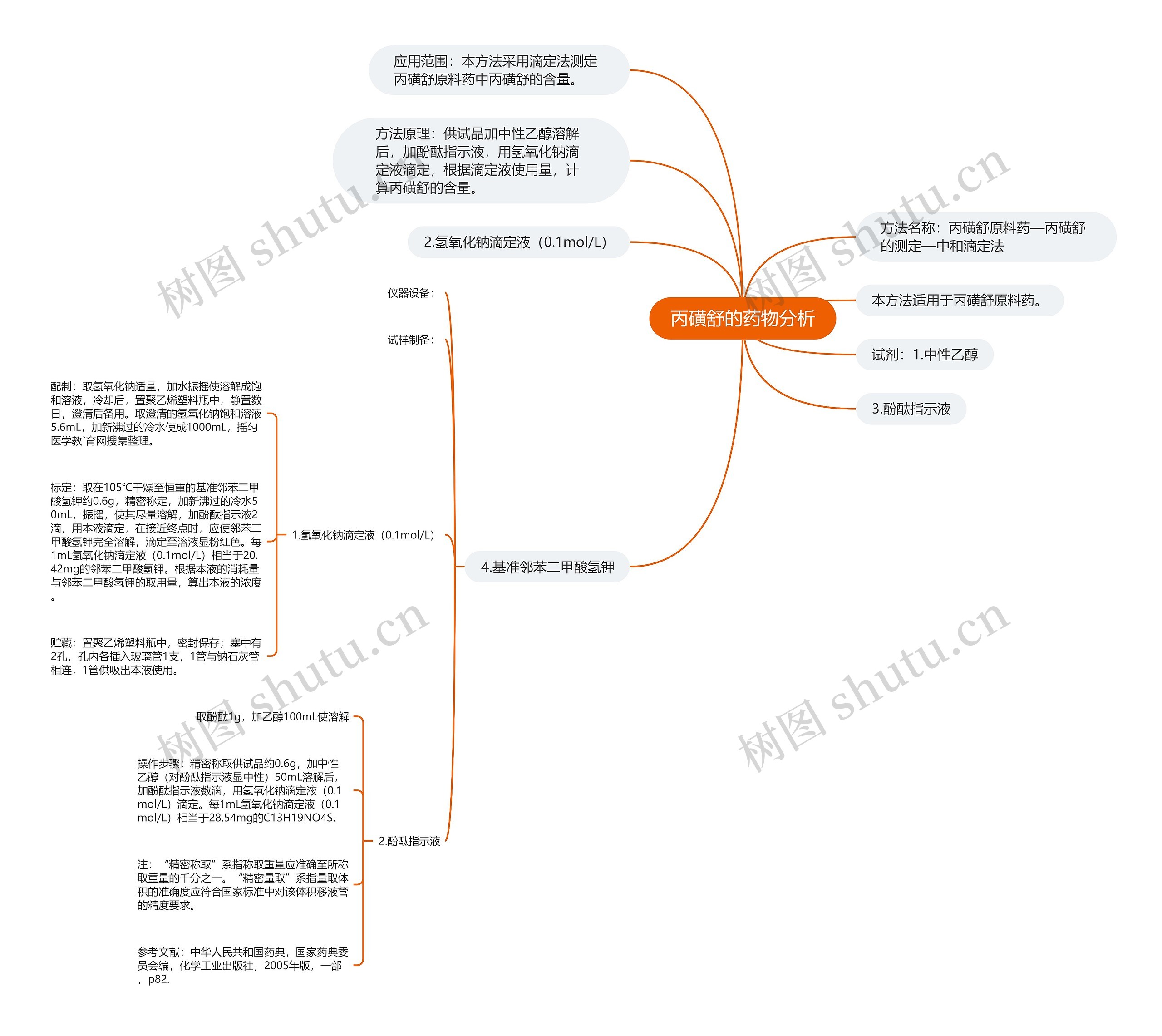 丙磺舒的药物分析 丙磺舒的药物分析