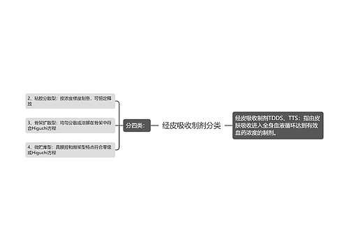 经皮吸收制剂分类