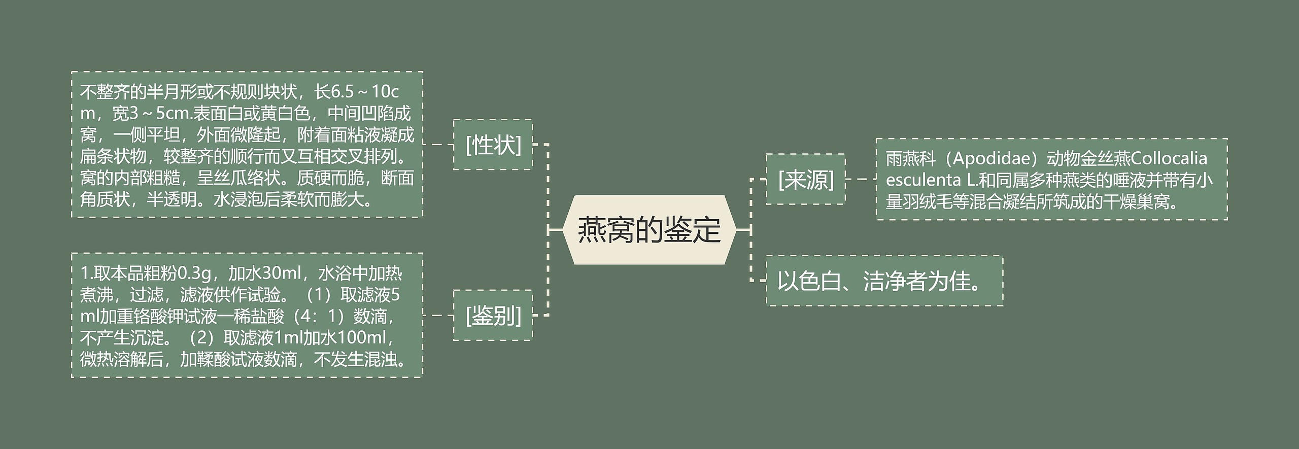 燕窝的鉴定 燕窝的鉴定