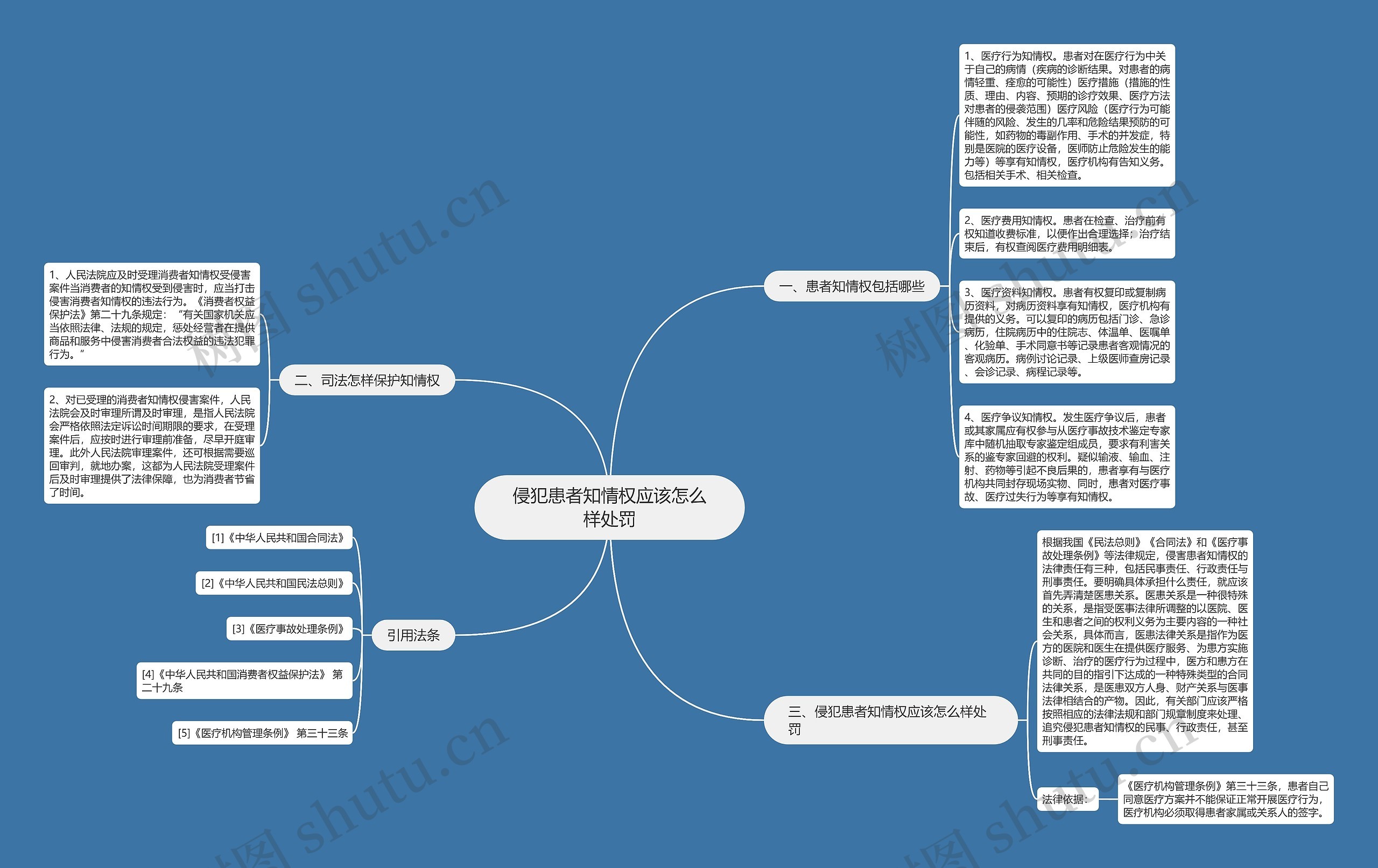 侵犯患者知情权应该怎么样处罚 侵犯患者知情权应该怎么样处罚