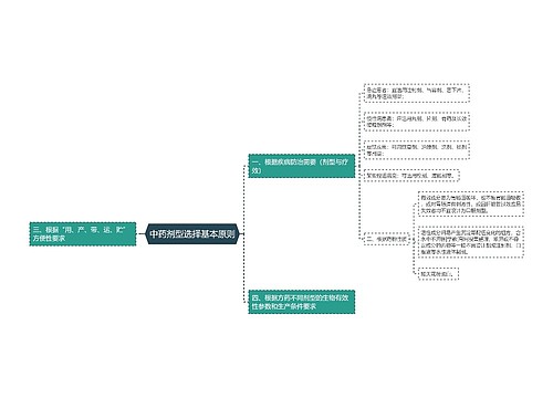 中药剂型选择基本原则