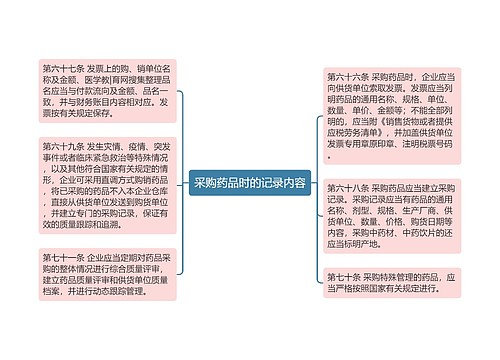 采购药品时的记录内容