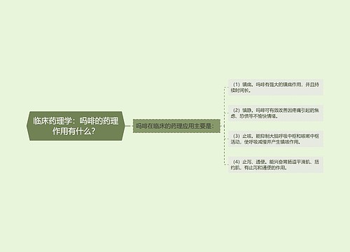 临床药理学：吗啡的药理作用有什么？