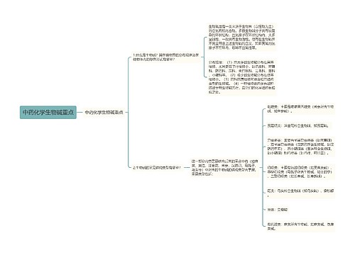中药化学生物碱重点