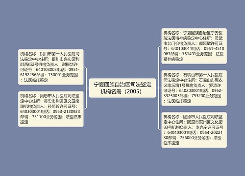 宁夏回族自治区司法鉴定机构名册（2005）