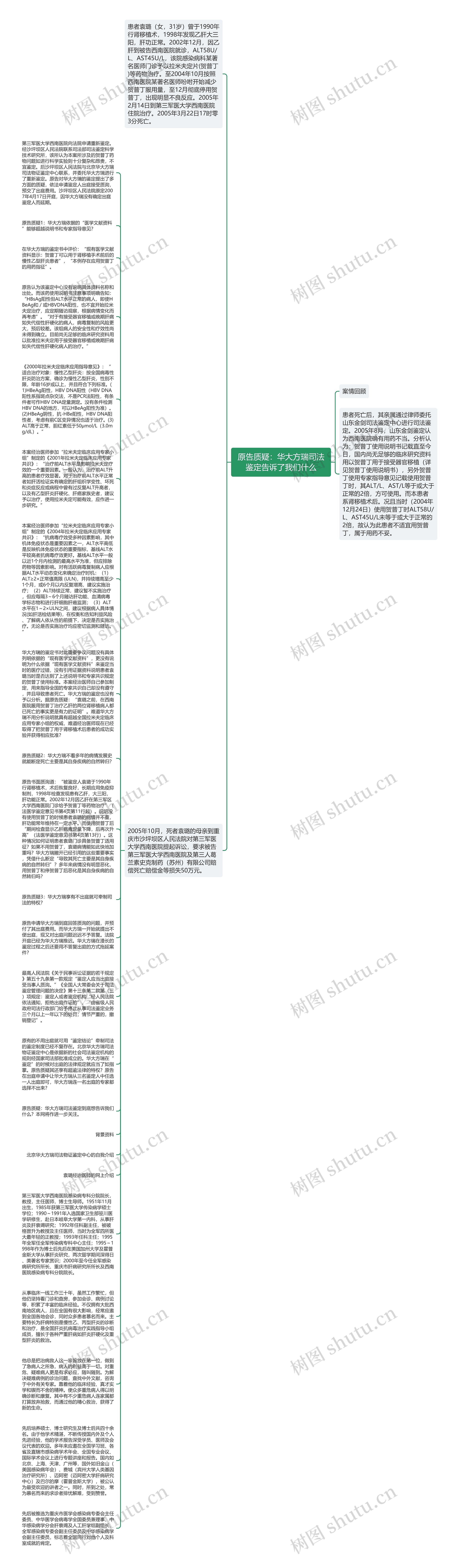 原告质疑：华大方瑞司法鉴定告诉了我们什么