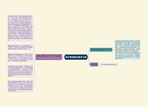 医疗事故鉴定要多少钱