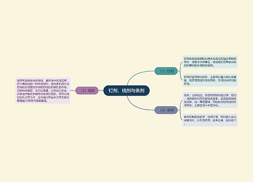 钉剂、线剂与条剂