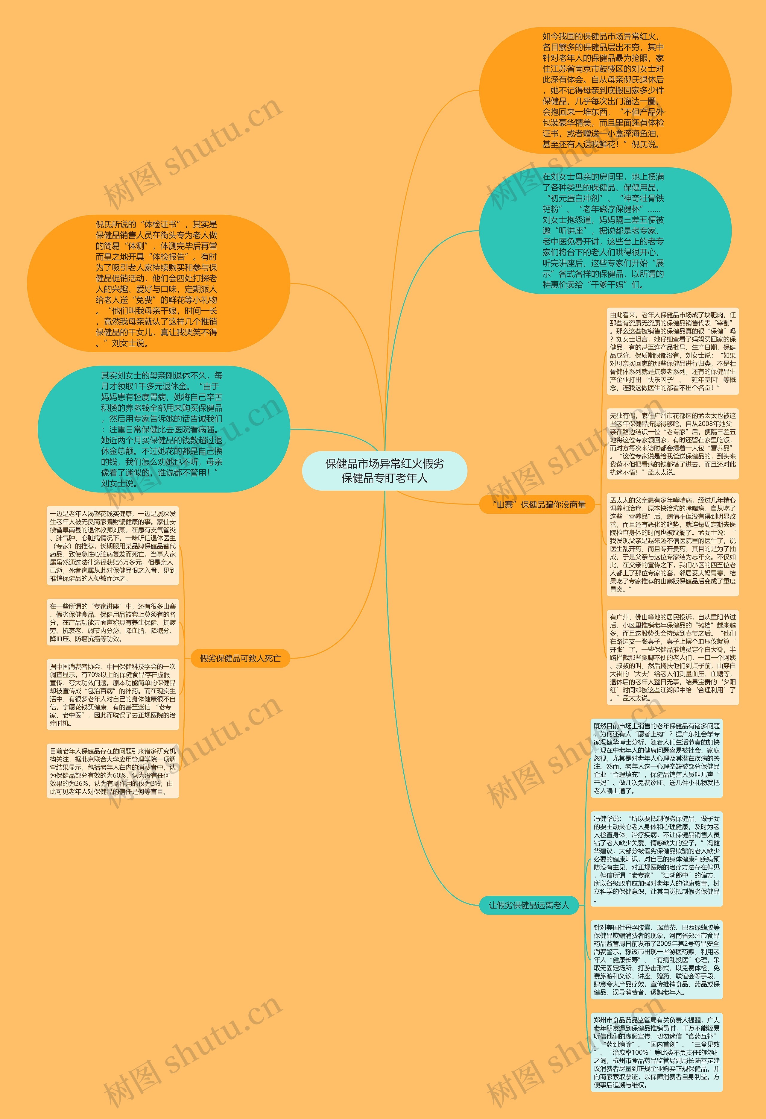 保健品市场异常红火假劣保健品专盯老年人思维导图