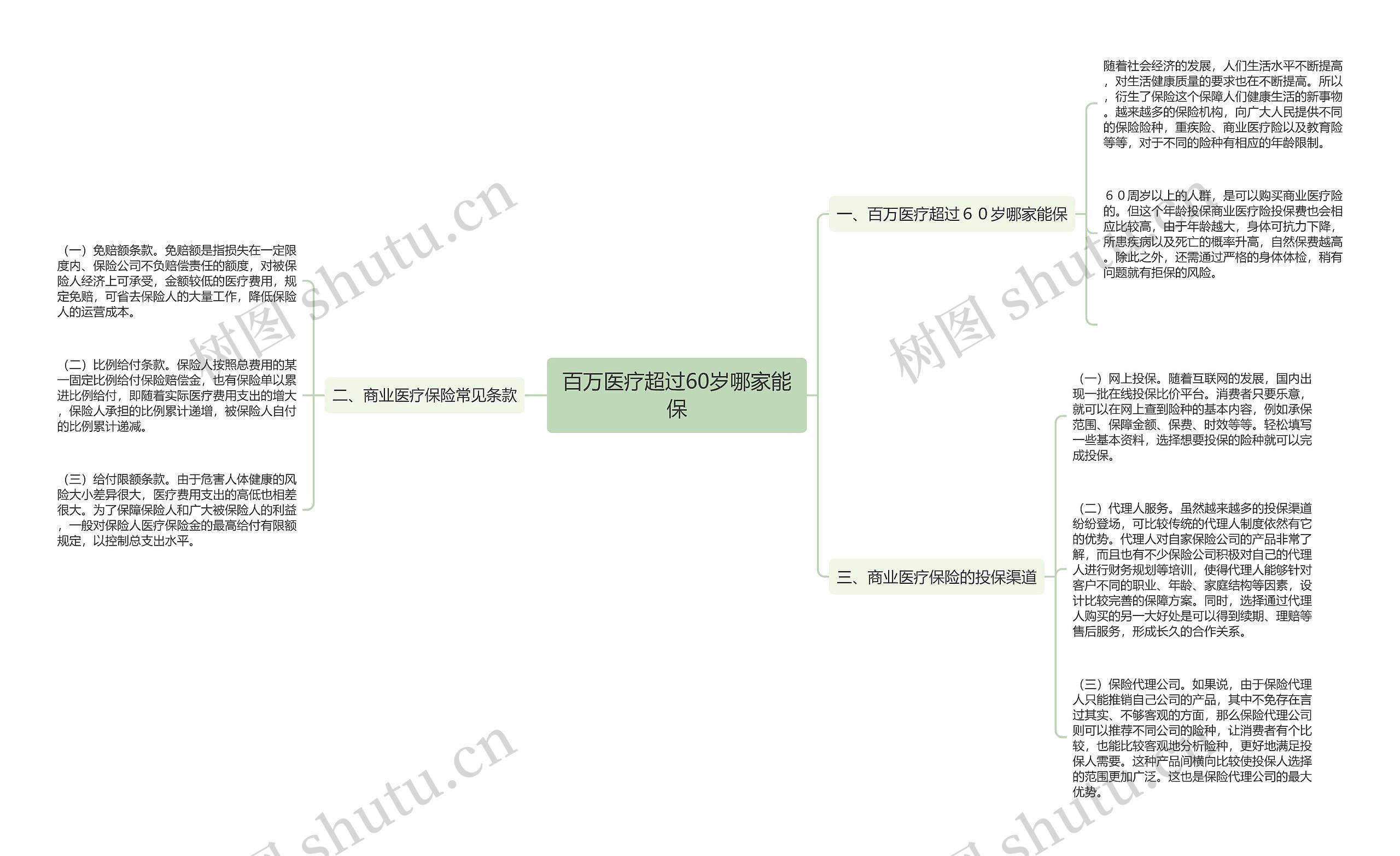 百万医疗超过60岁哪家能保
