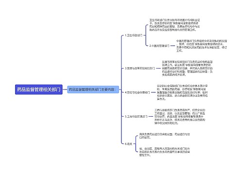 药品监督管理相关部门