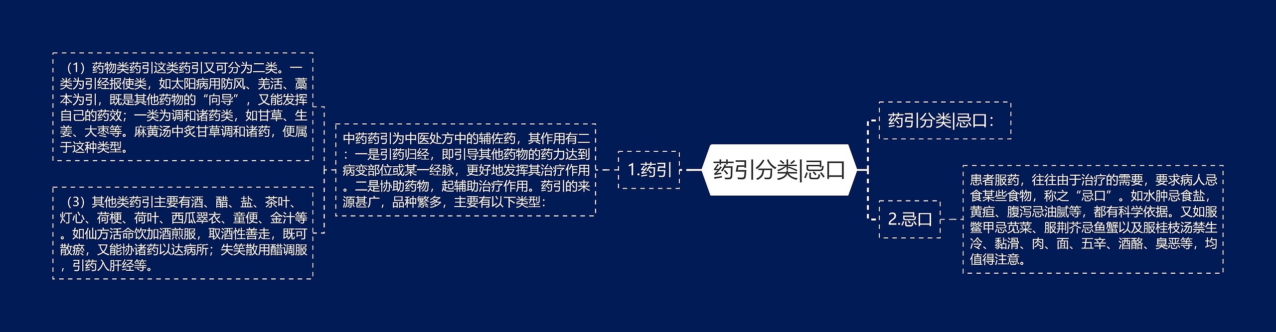 药引分类|忌口 药引分类|忌口