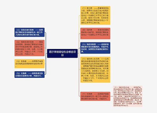 医疗事故赔偿包含哪些项目