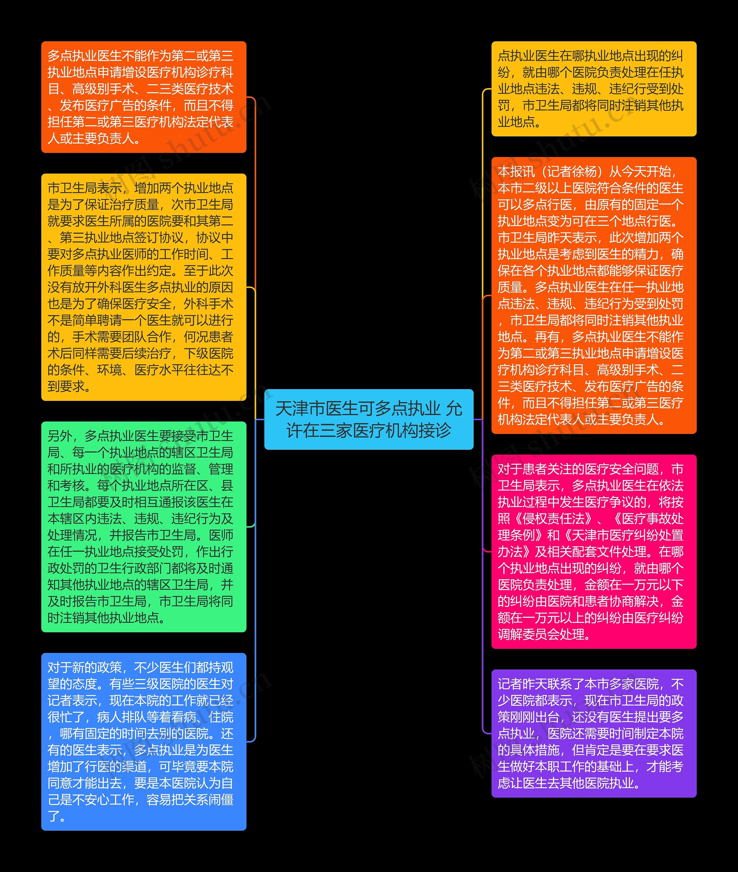 天津市医生可多点执业 允许在三家医疗机构接诊