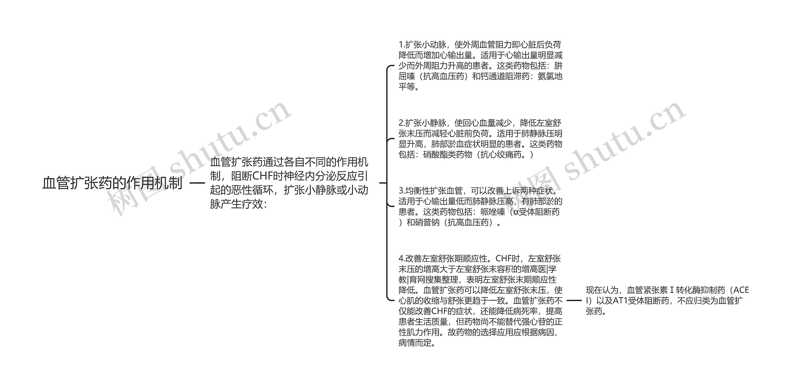 血管扩张药的作用机制思维导图