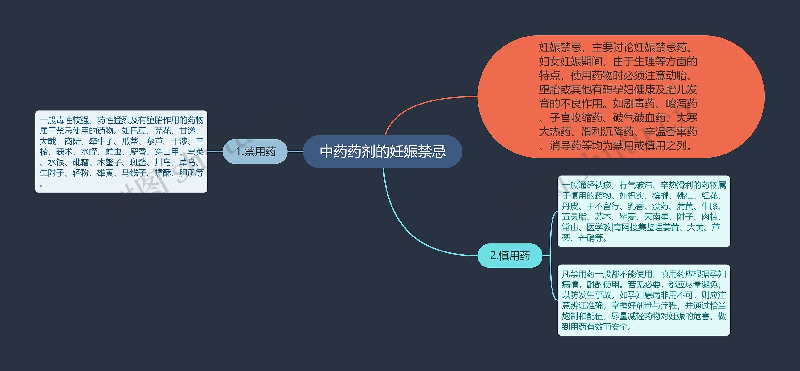 中药药剂的妊娠禁忌