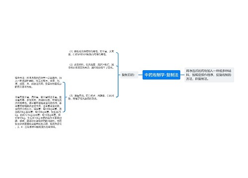 中药炮制学-复制法
