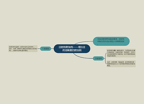 注射剂附加剂——增加主药溶解度的附加剂