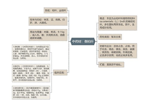 中药材：侧柏叶