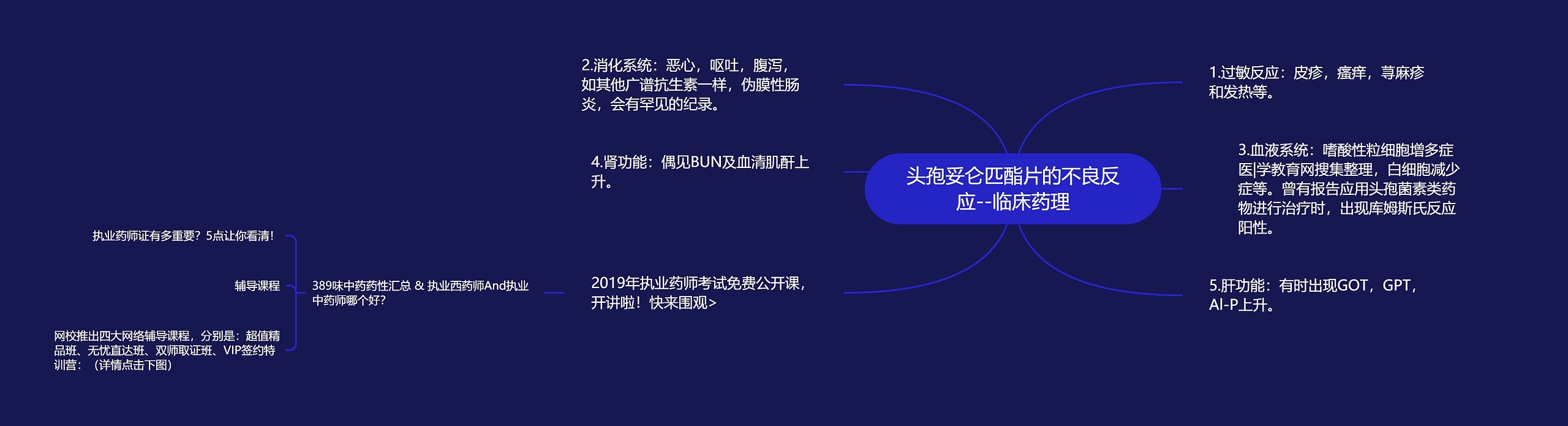 头孢妥仑匹酯片的不良反应--临床药理 头孢妥仑匹酯片的不良反应--临床药理