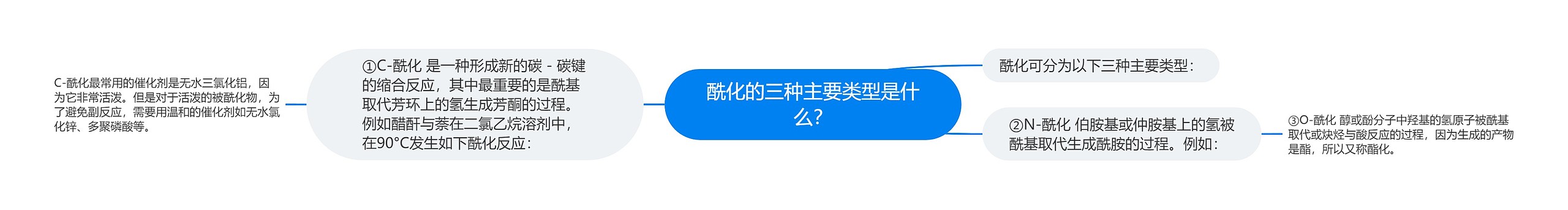 酰化的三种主要类型是什么？思维导图