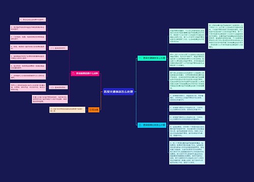 医保交通事故怎么处理