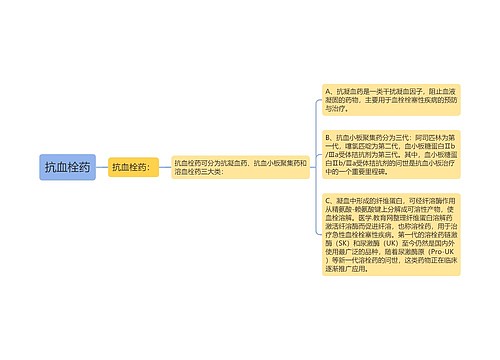 抗血栓药