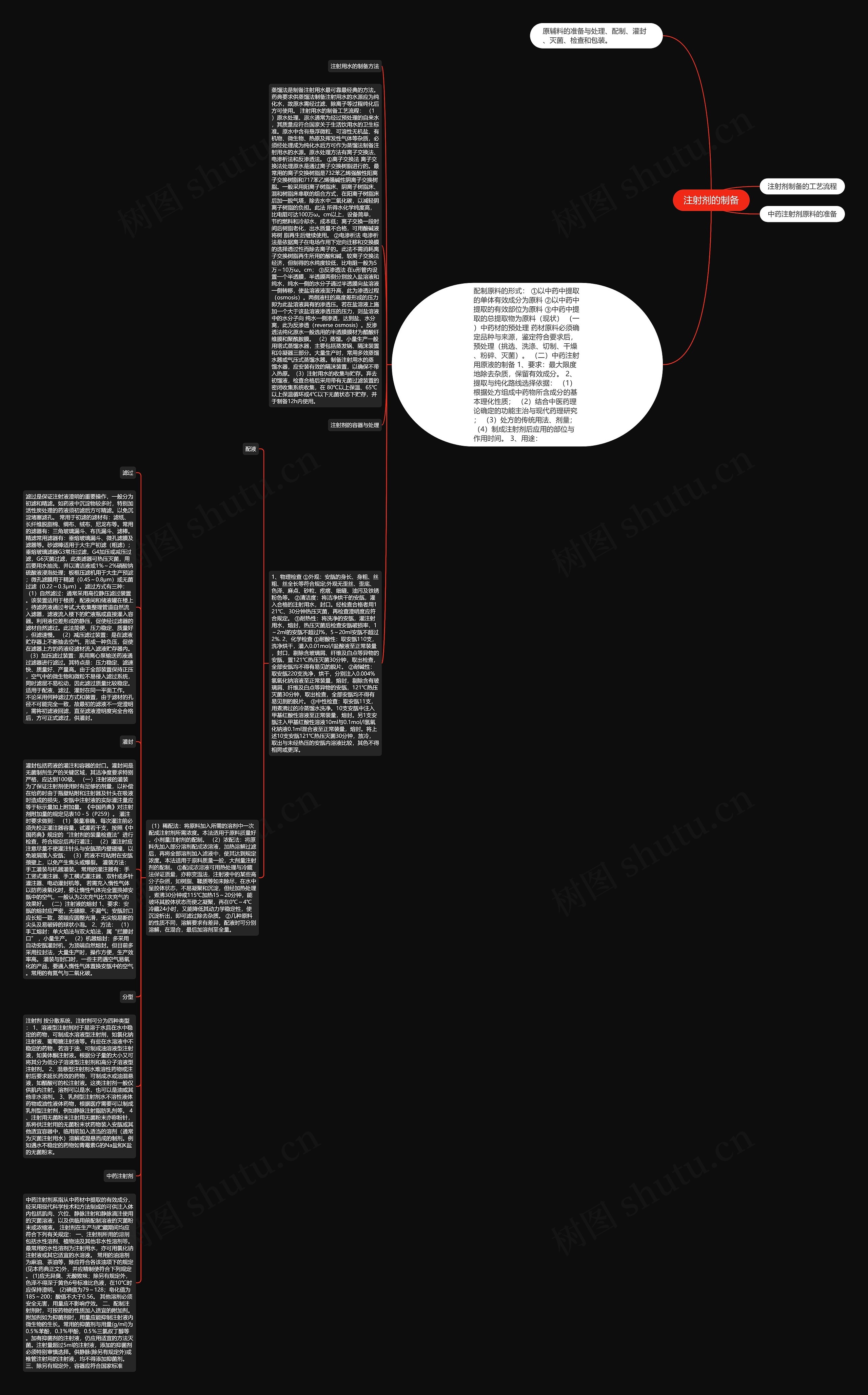 注射剂的制备思维导图