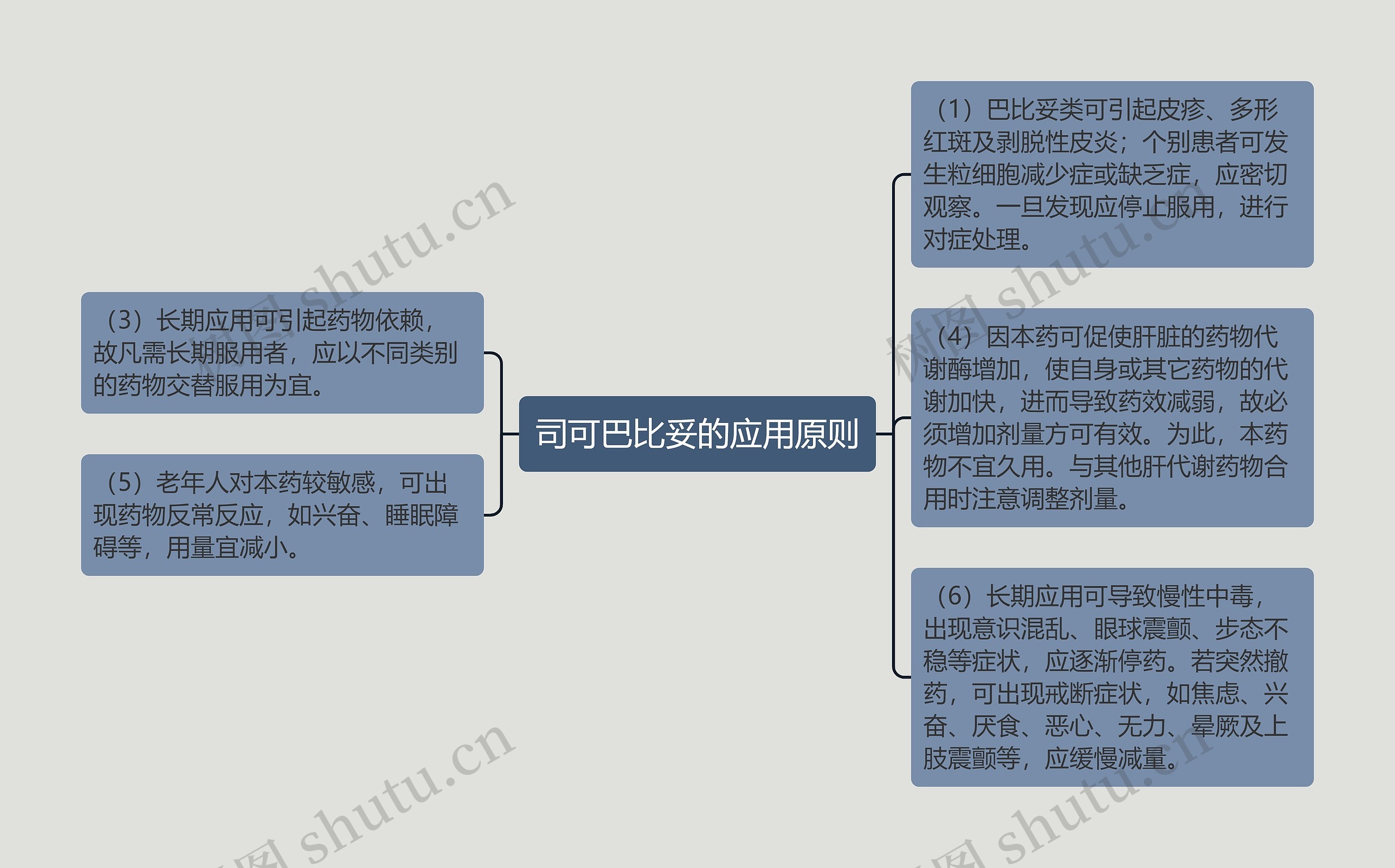 司可巴比妥的应用原则思维导图