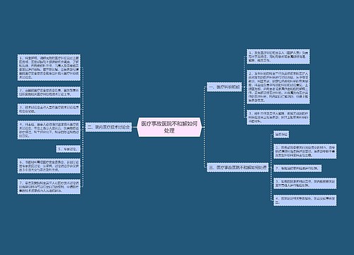医疗事故医院不和解如何处理