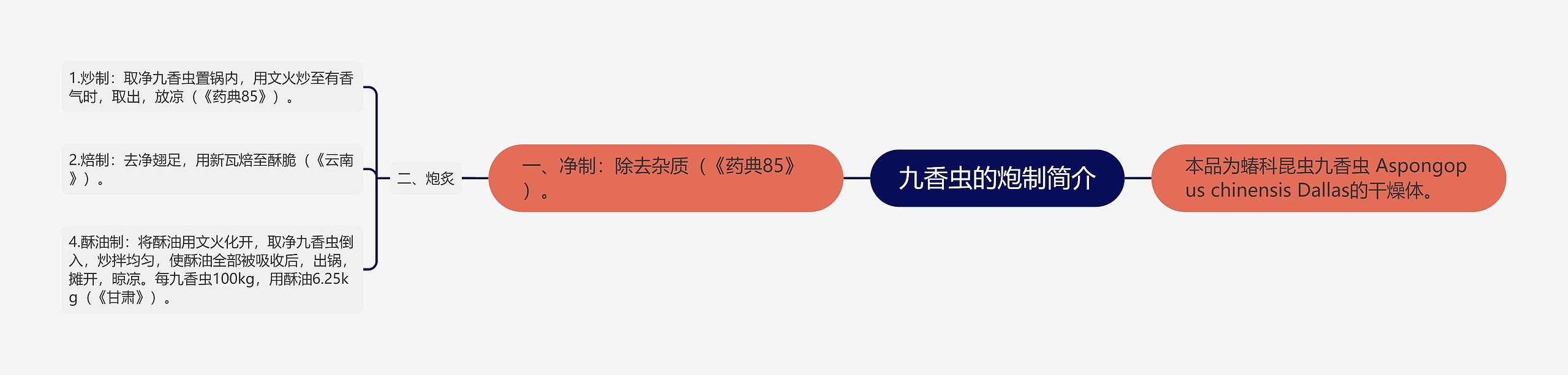 九香虫的炮制简介 九香虫的炮制简介