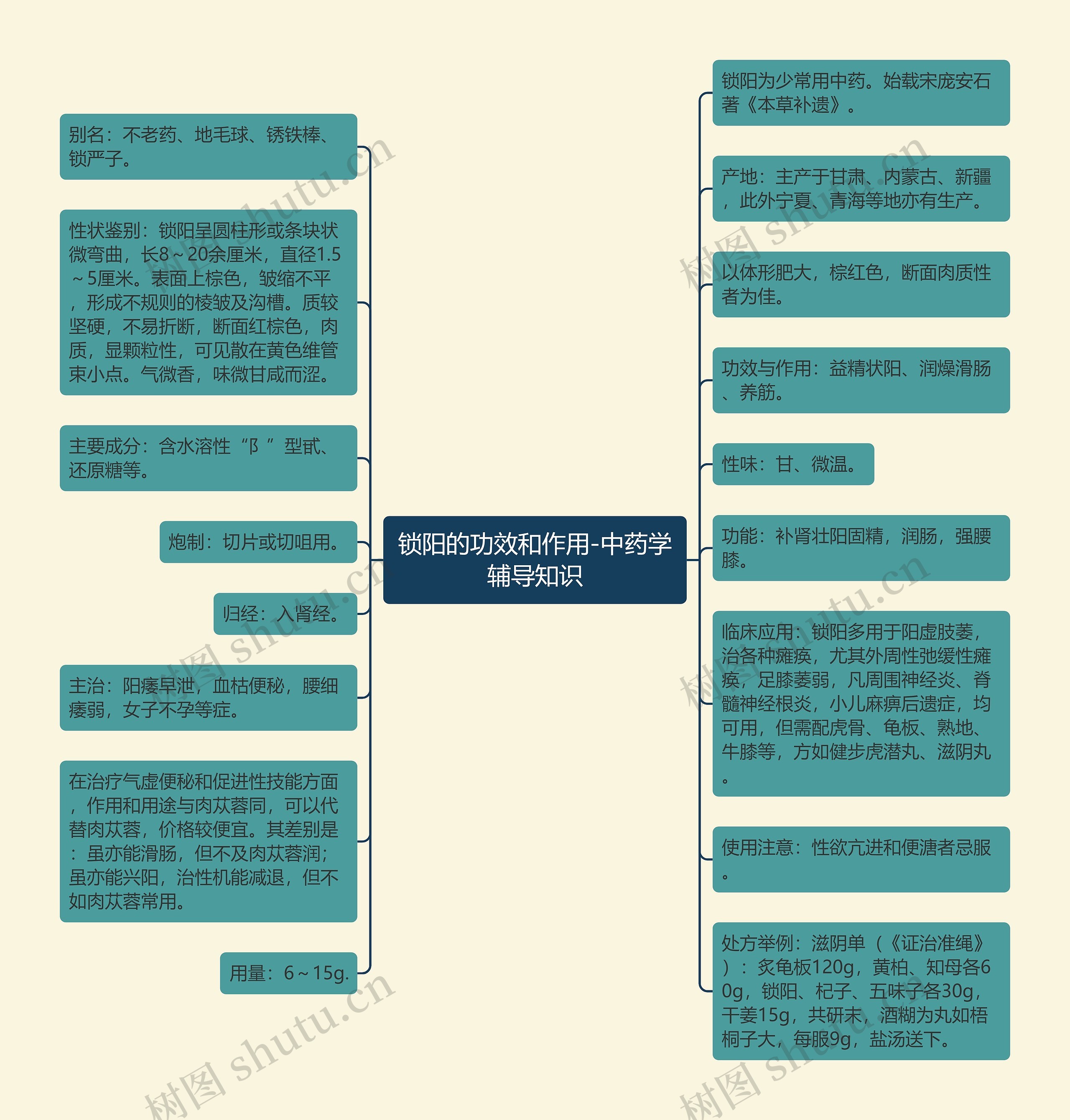 锁阳的功效和作用-中药学辅导知识 锁阳的功效和作用-中药学辅导知识