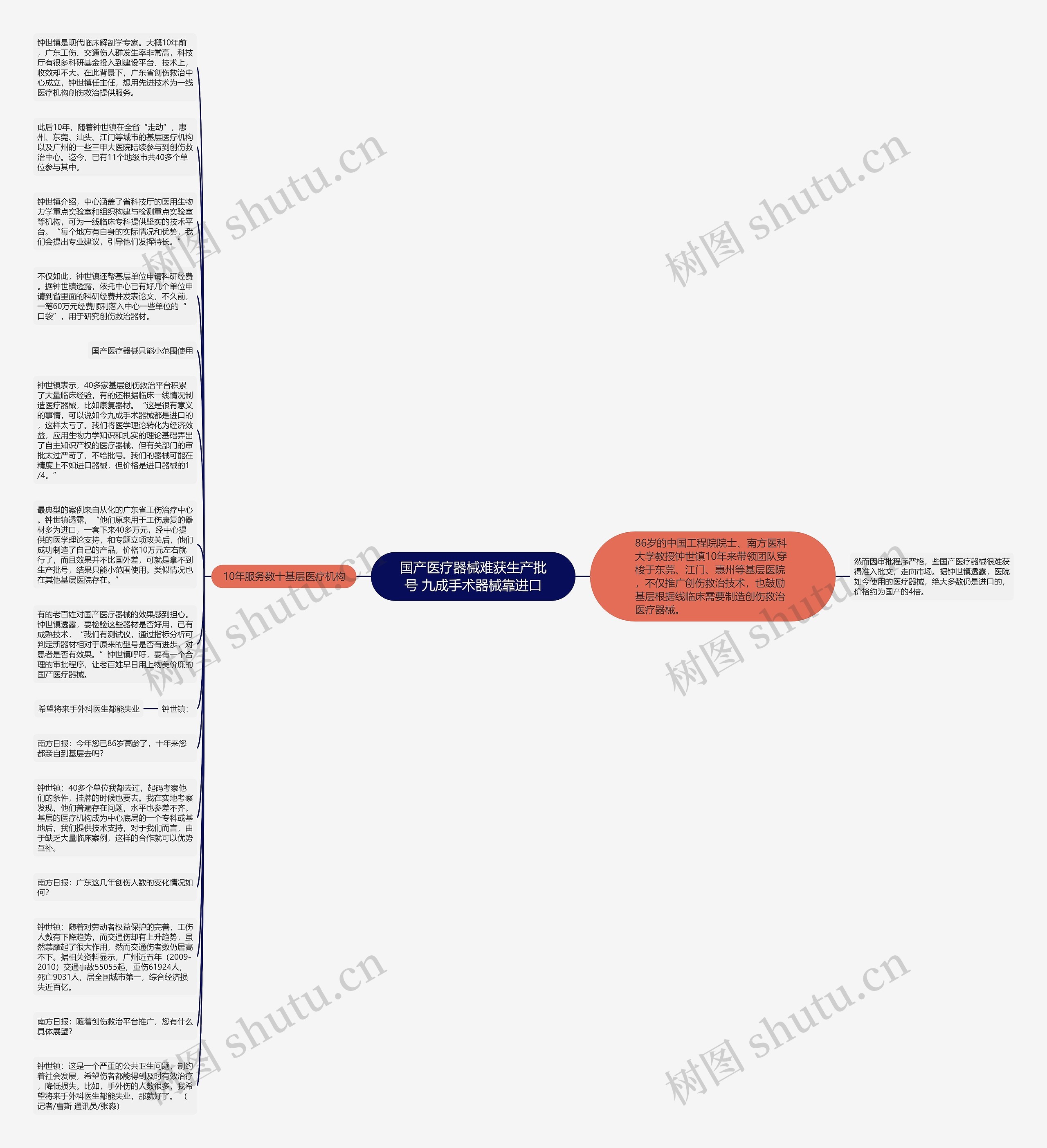 国产医疗器械难获生产批号 九成手术器械靠进口思维导图