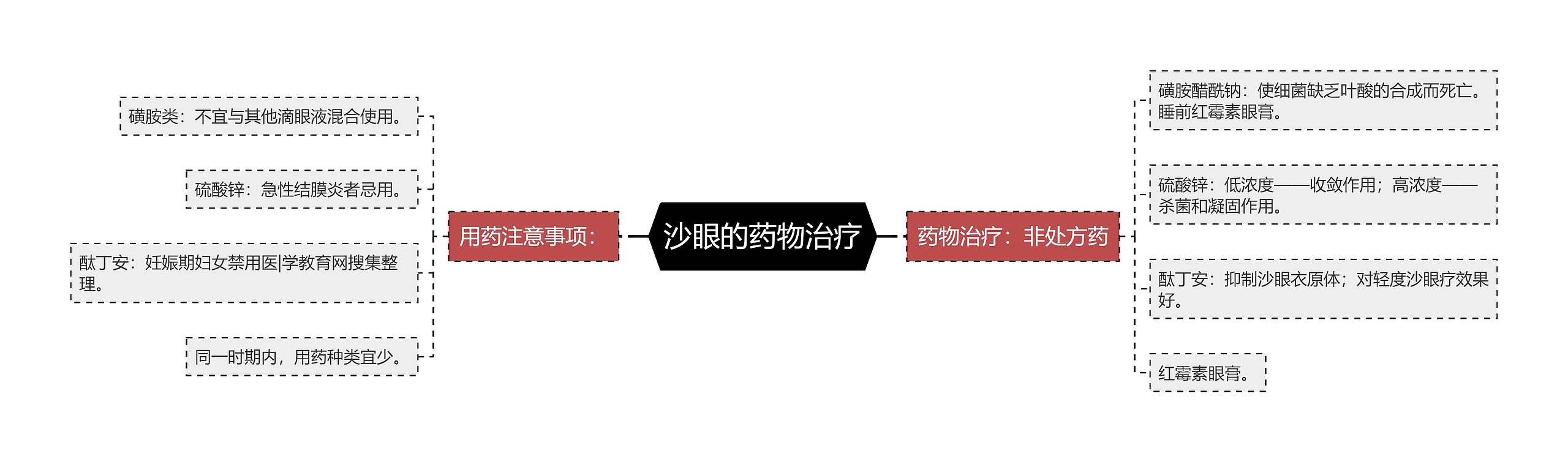 沙眼的药物治疗 沙眼的药物治疗