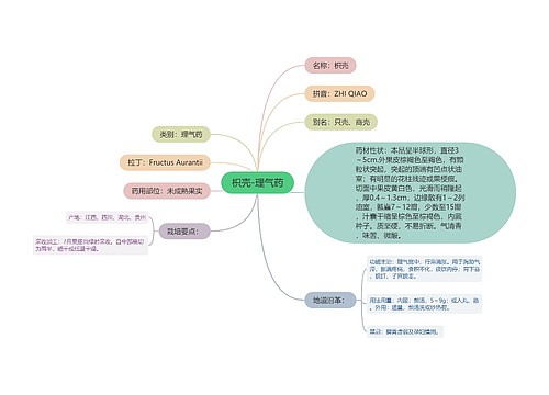 枳壳-理气药
