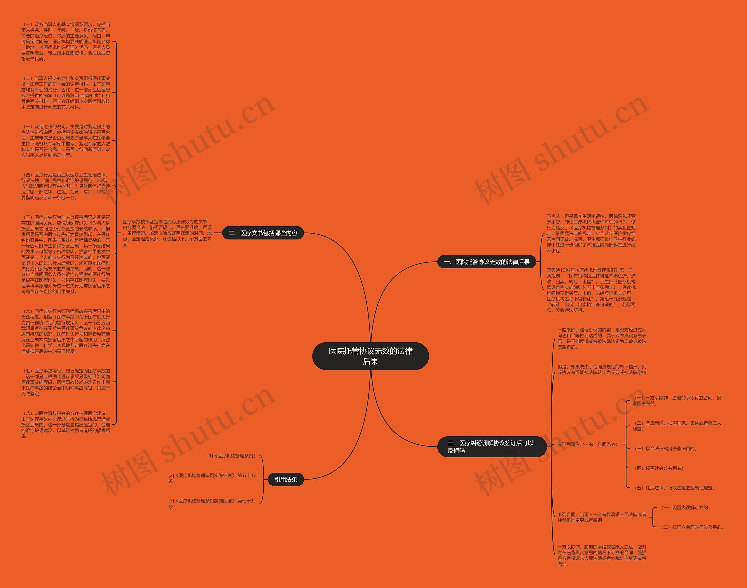 医院托管协议无效的法律后果思维导图高清图 医院托管协议无效的法律后果思维导图