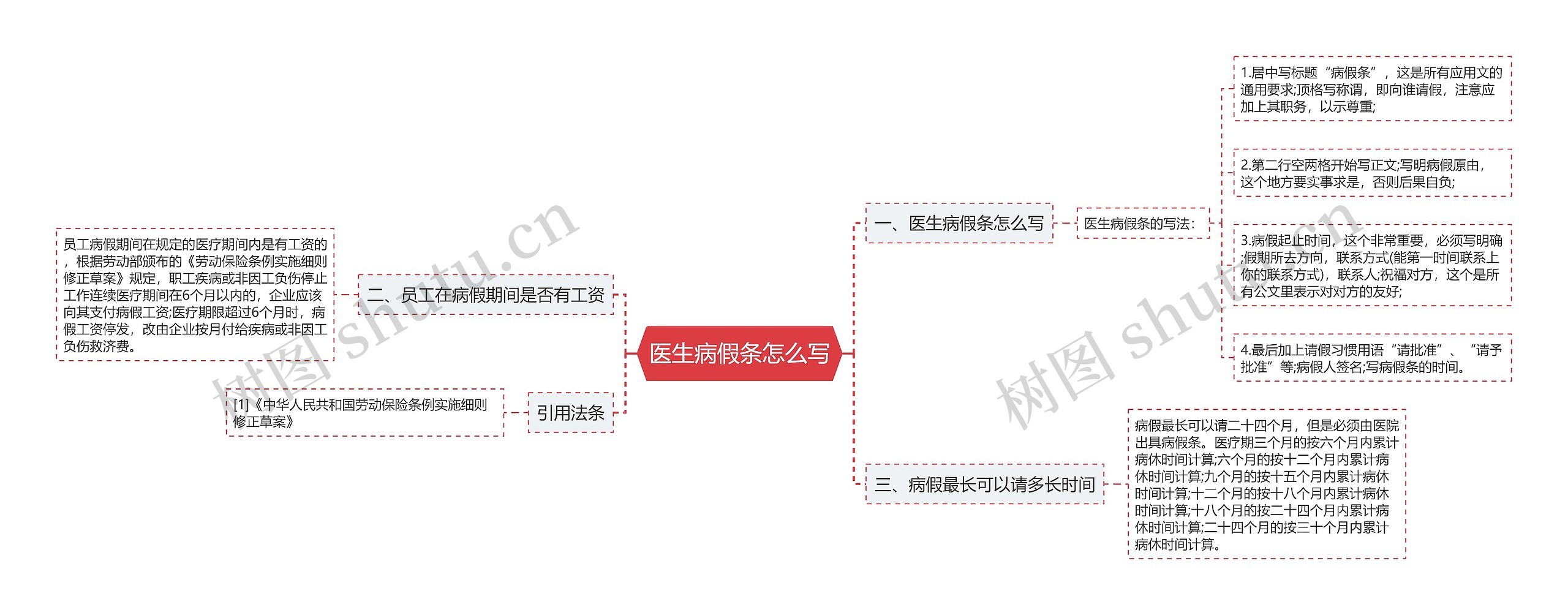 医生病假条怎么写思维导图