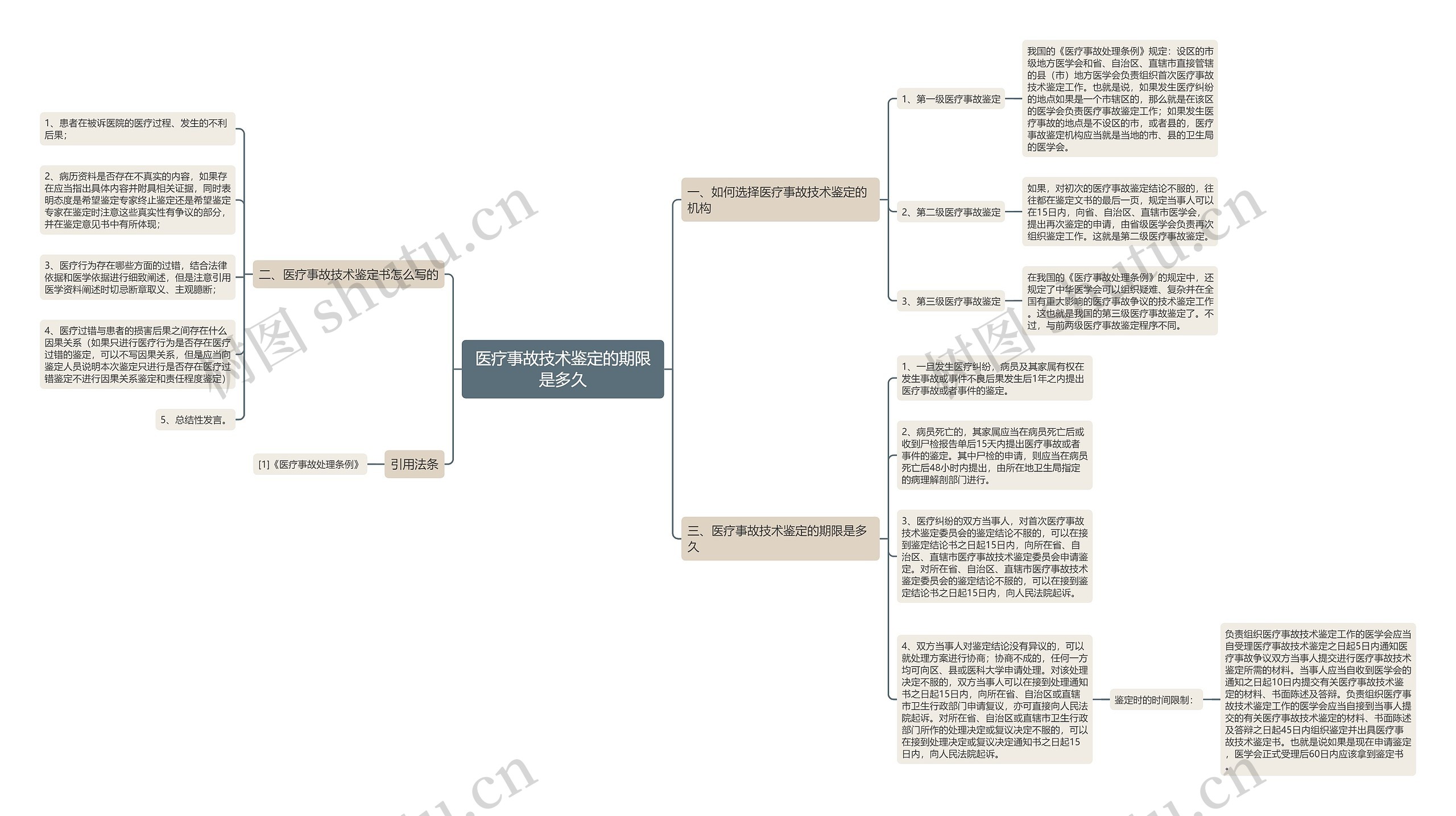 医疗事故技术鉴定的期限是多久 医疗事故技术鉴定的期限是多久