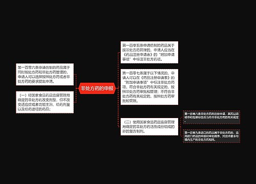 非处方药的申报