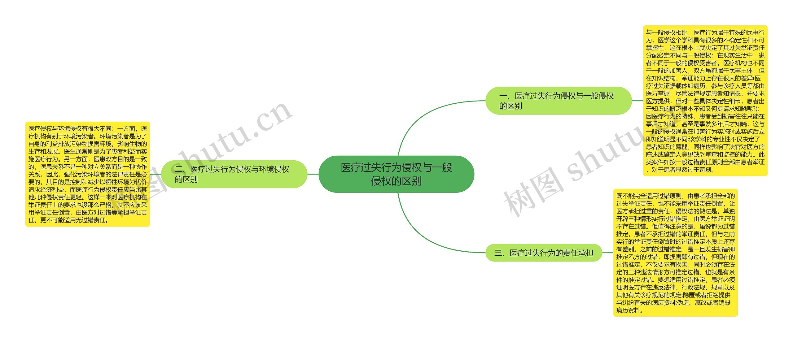 医疗过失行为侵权与一般侵权的区别