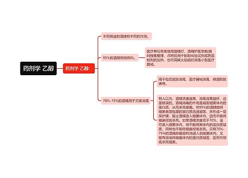 药剂学 乙醇