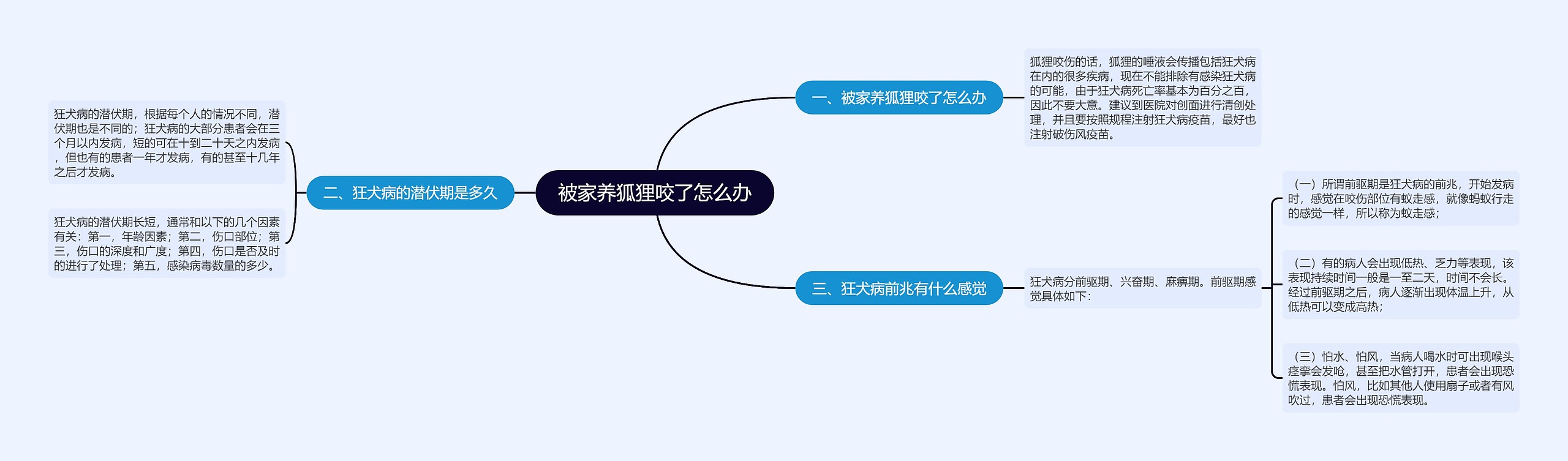 被家养狐狸咬了怎么办