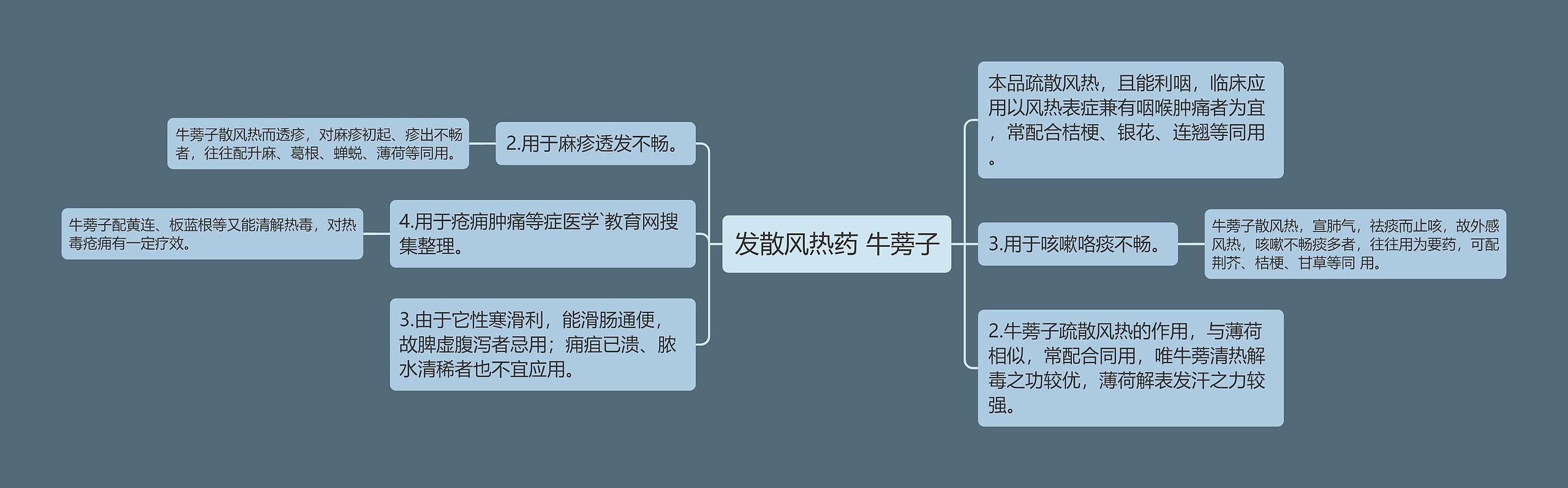 发散风热药 牛蒡子