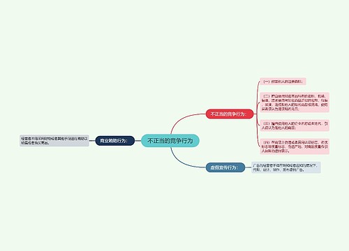 不正当的竞争行为